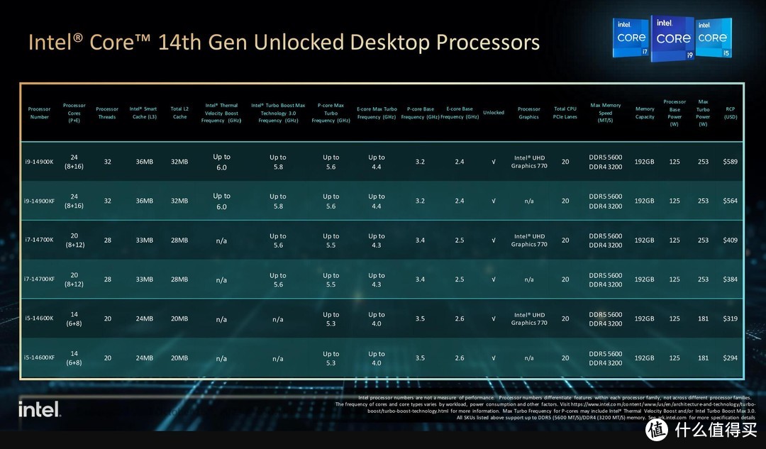 最后的Core i末代皇帝！Intel 第14代Core i9 14900K/Core i7 14700KF首发测试——4K游戏有多少区别？