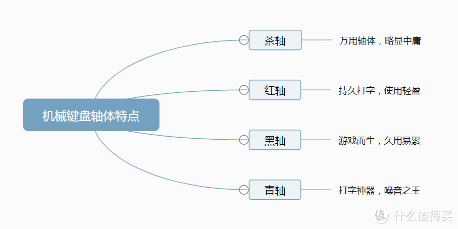 笔记本电脑接机械键盘，打字会更快吗？