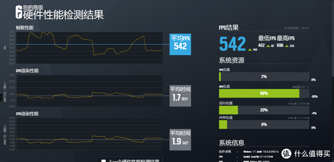 14代酷睿处理器是不是依托答辩？英特尔i7-14700K装机实测分享