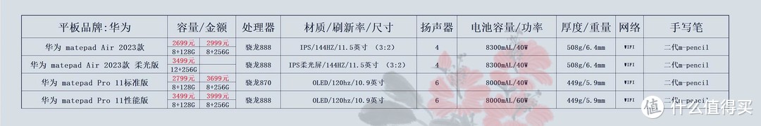 价格仅供参考