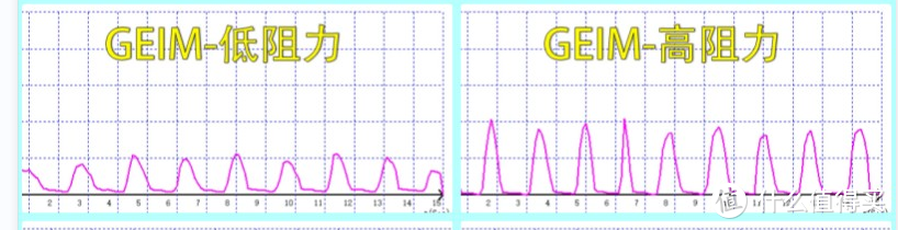 11.11减肥减脂健身器材（大型）攻略。跑步机 vs 椭圆机 vs 动感单车 vs 划船机