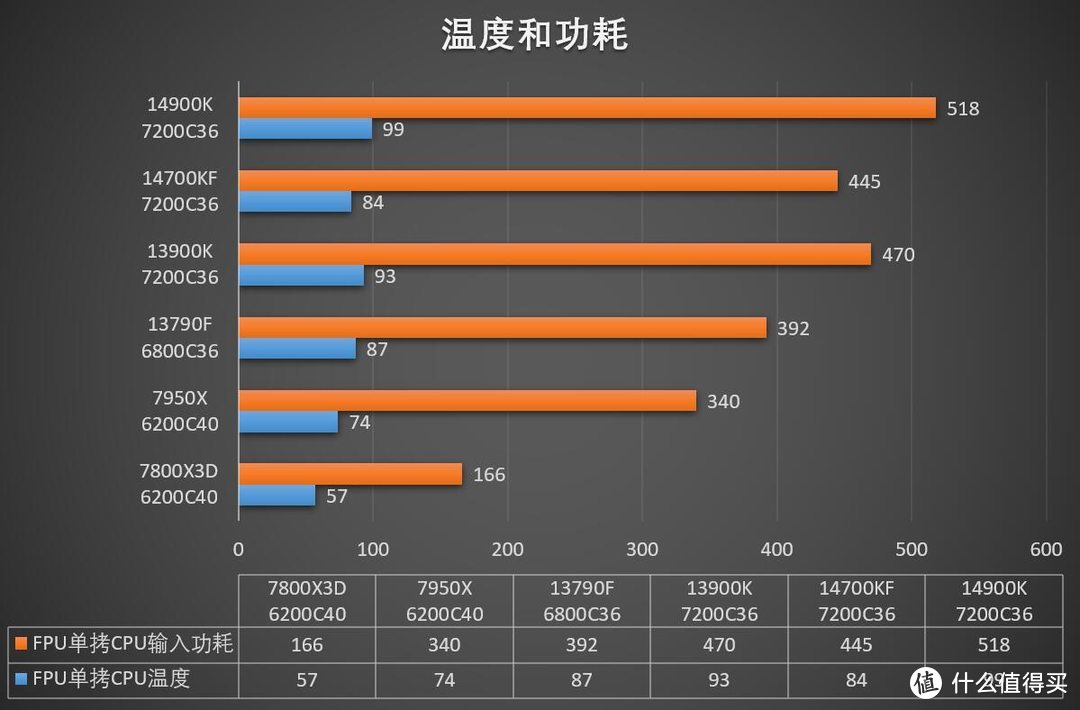 最后的Core i末代皇帝！Intel 第14代Core i9 14900K/Core i7 14700KF首发测试——4K游戏有多少区别？