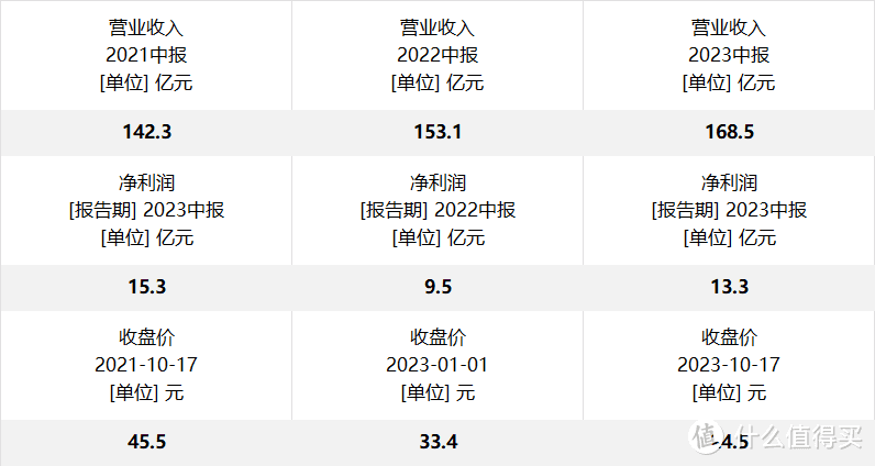 董秘怒喷a股，彻底跌傻了…