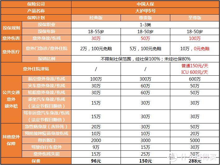 大护甲5号