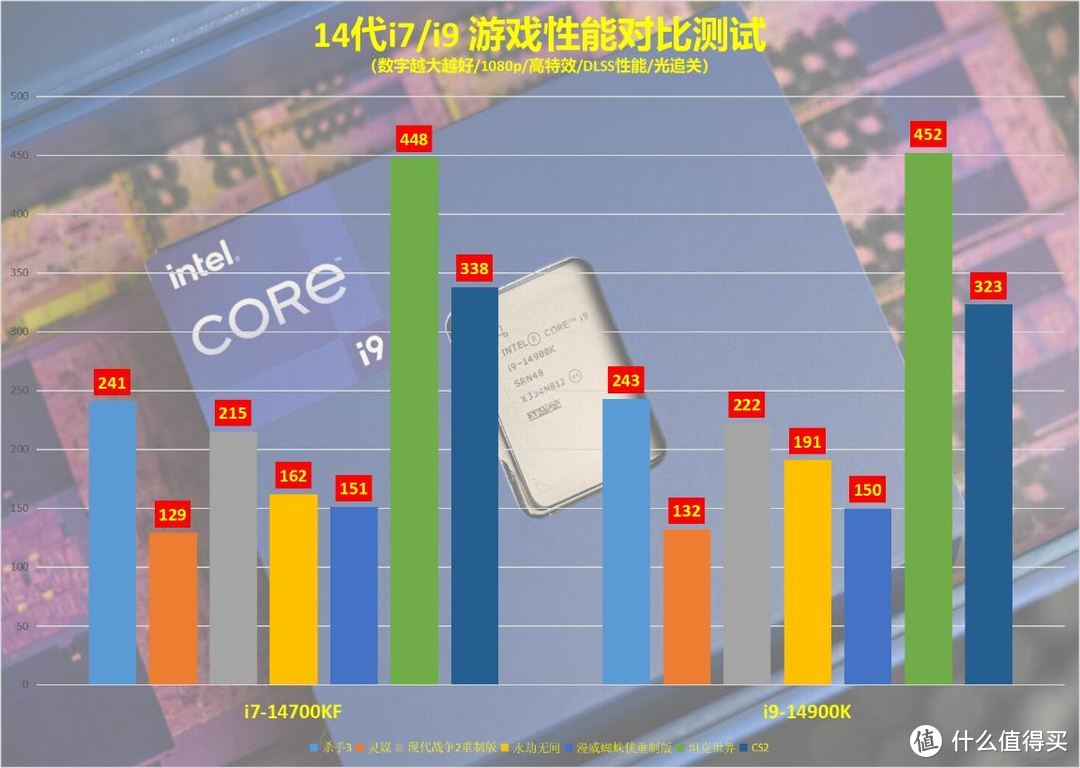 英特尔14代酷睿首发评测：提升18%，二线水冷也能压制i9满血旗舰