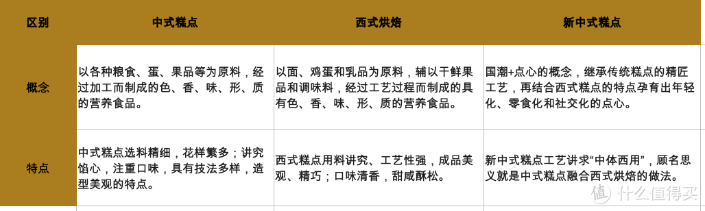 【评论有奖】花1k+测评25款中式糕点，哪款才能称为糕点界里的神！23年的糕点匣子、重阳节送礼可以闭眼抄作业啦！