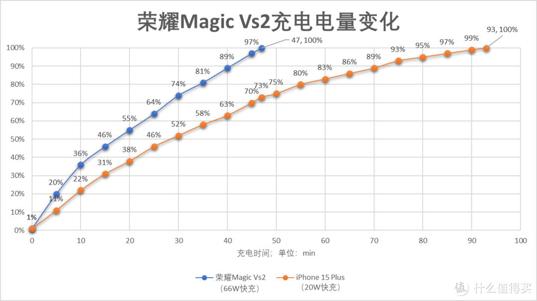 荣耀Magic Vs2真机实测：市面上性价比最高且无短板的大折叠屏，把每一分钱都花在了刀刃上