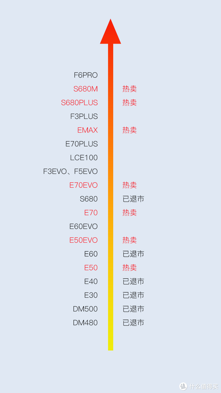 一分钟让你了解，贝克巴斯垃圾处理器天梯图，选购不再迷茫！