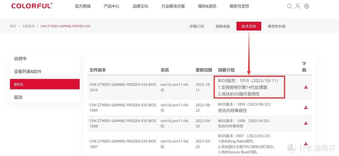 性能提升不大？intel i9-14900K与七彩虹CVN Z790D5 巡洋舰装机实测