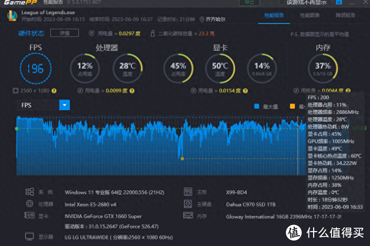 垃圾佬再战神教：洋垃圾E5+华南X99-BD4主板！|华南金牌