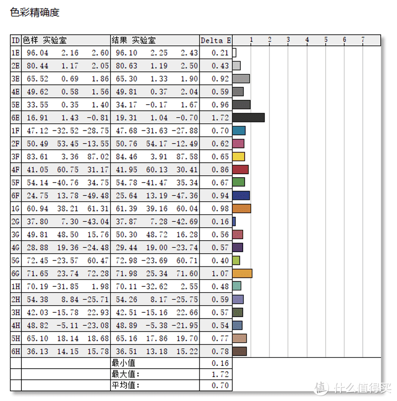 轻薄本中的水桶机？华硕灵耀14 2023 轻薄本评测体验