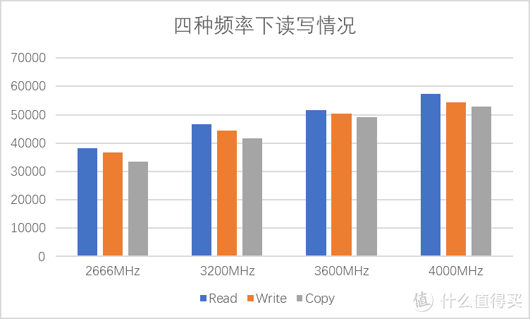 朗科越影II DDR4-3200 8G2：电竞利器，颜值与性能并存