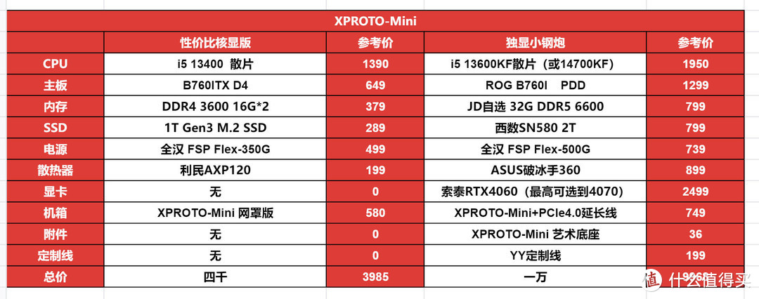 给老外一点小小的中国震撼？XAIT mini+华硕主板+索泰RTX4060 桌面手办装机