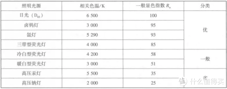 别等娃近视才知道护眼重要性！儿童护眼灯选购科普+飞利浦F9落地灯详细使用测评分享！