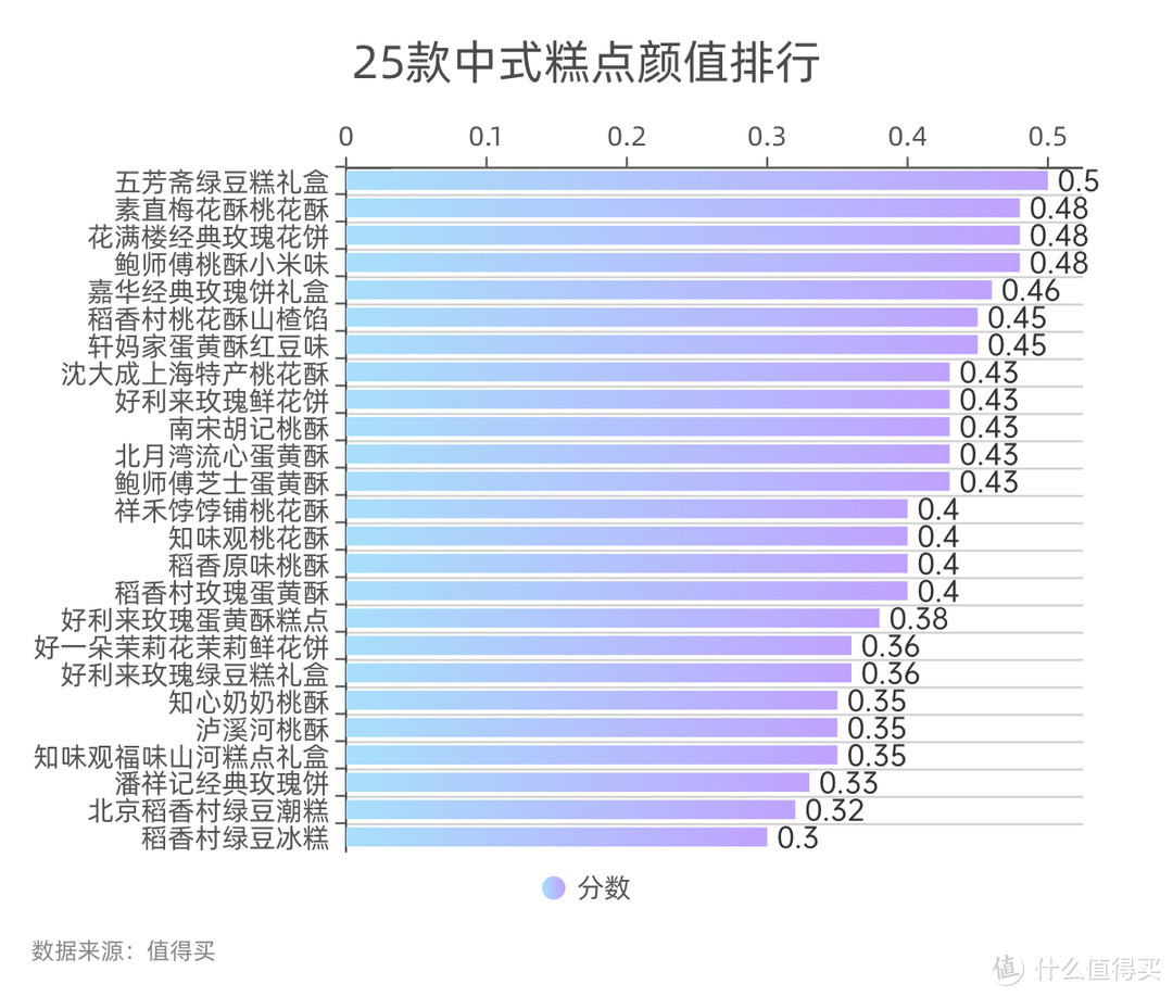 【评论有奖】花1k+测评25款中式糕点，哪款才能称为糕点界里的神！23年的糕点匣子、重阳节送礼可以闭眼抄作业啦！