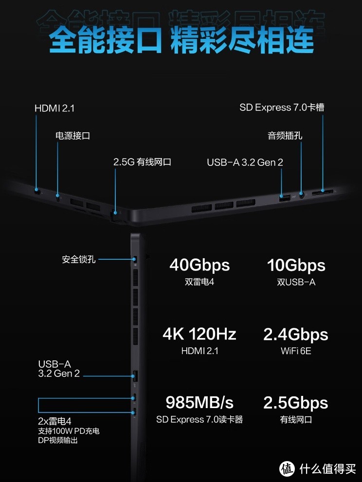 旗舰生产力，专业创作笔记本！华硕ProArt 创16 2023选购指南