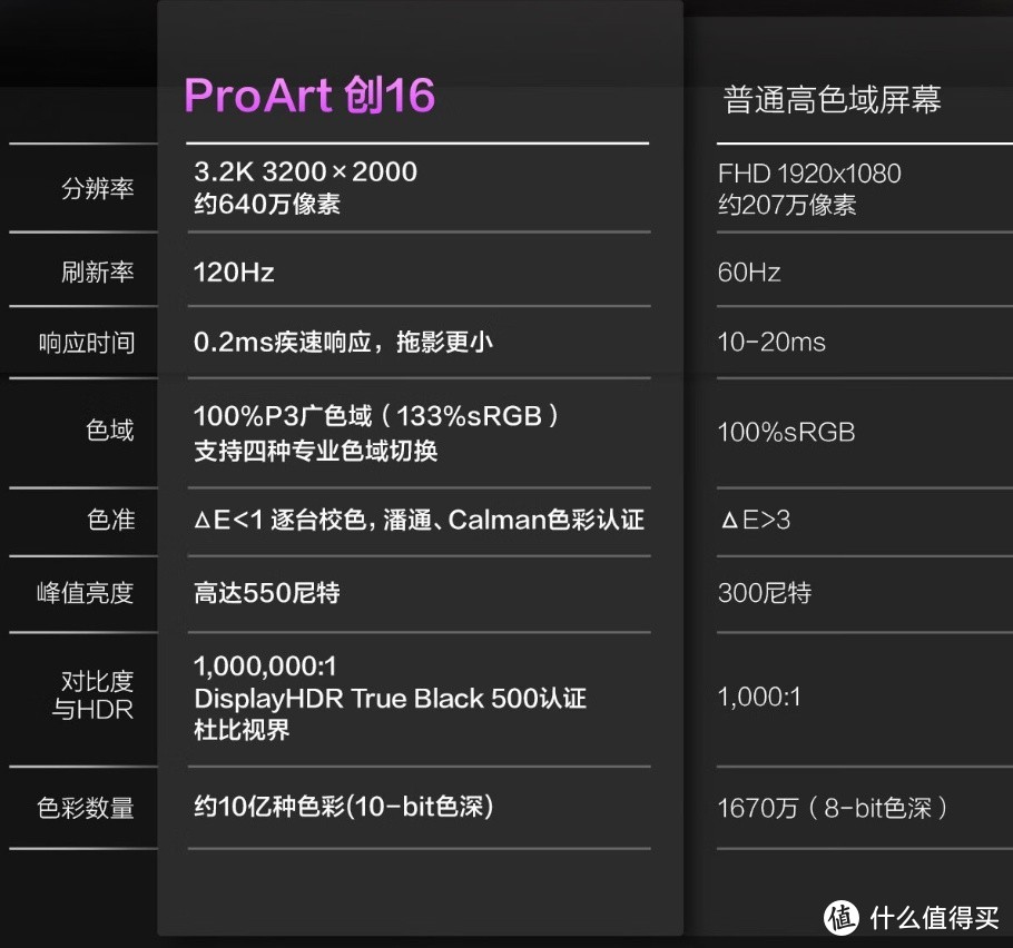 旗舰生产力，专业创作笔记本！华硕ProArt 创16 2023选购指南