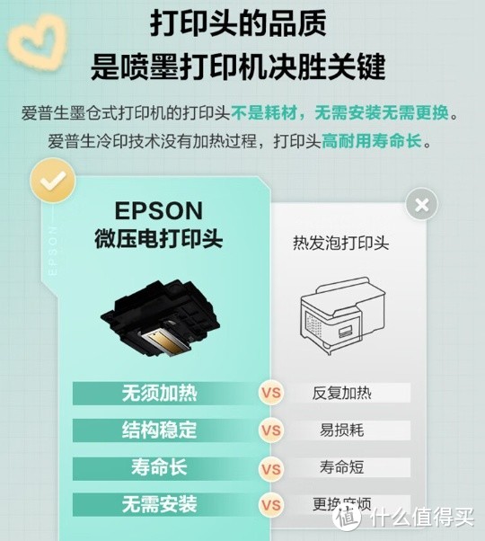 家庭教育好帮手，爱普生(EPSON) 墨仓式 L3251彩色打印机 微信打印/无线连接  （打印、复印、扫描）