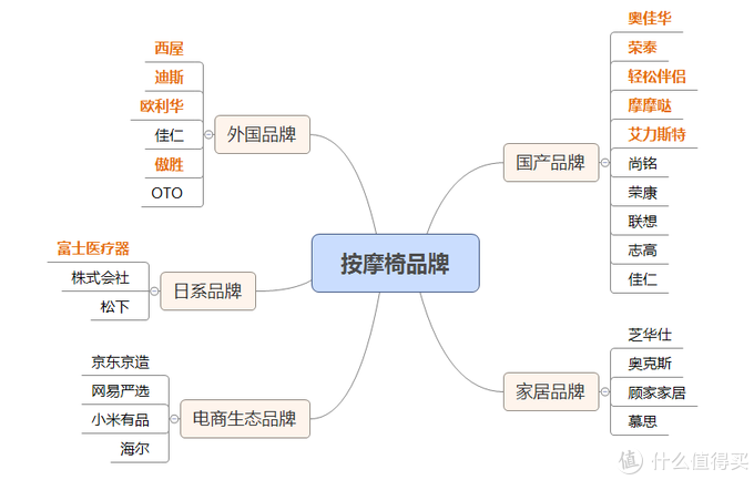 不完全概括