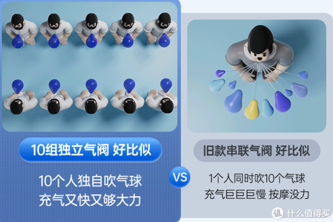 双11买按摩椅不做冤大头系列丨想买便宜又实用的按摩椅？那就看看这篇文章吧…