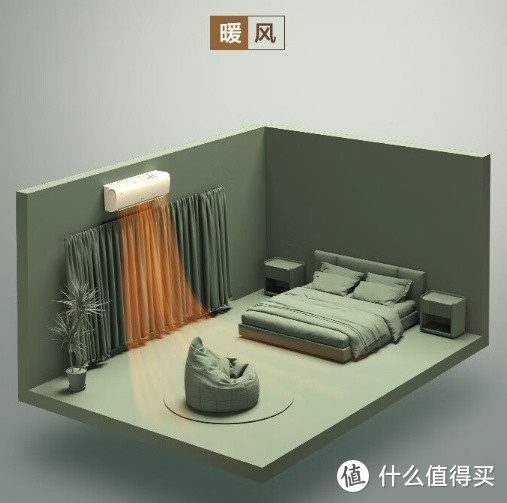 格力（GREE）云锦Ⅱ壁挂式卧室挂机：舒适省心的理想选择