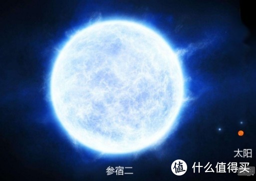 红色点为太阳体积