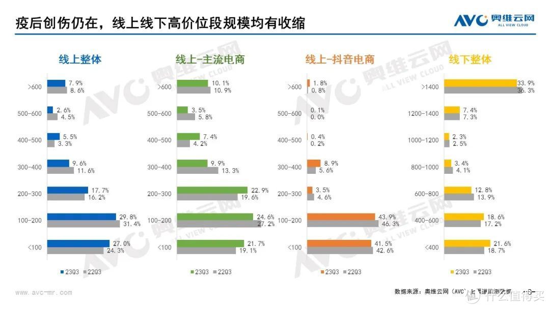 2023年Q3熨烫市场总结：“特种兵式旅游”火爆之下，电熨斗、挂烫机的冰火两重天