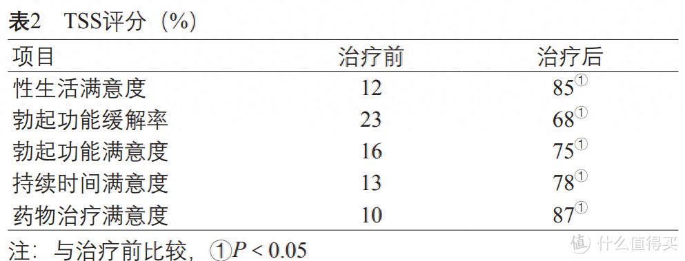 你认为两性关系中，什么最重要？