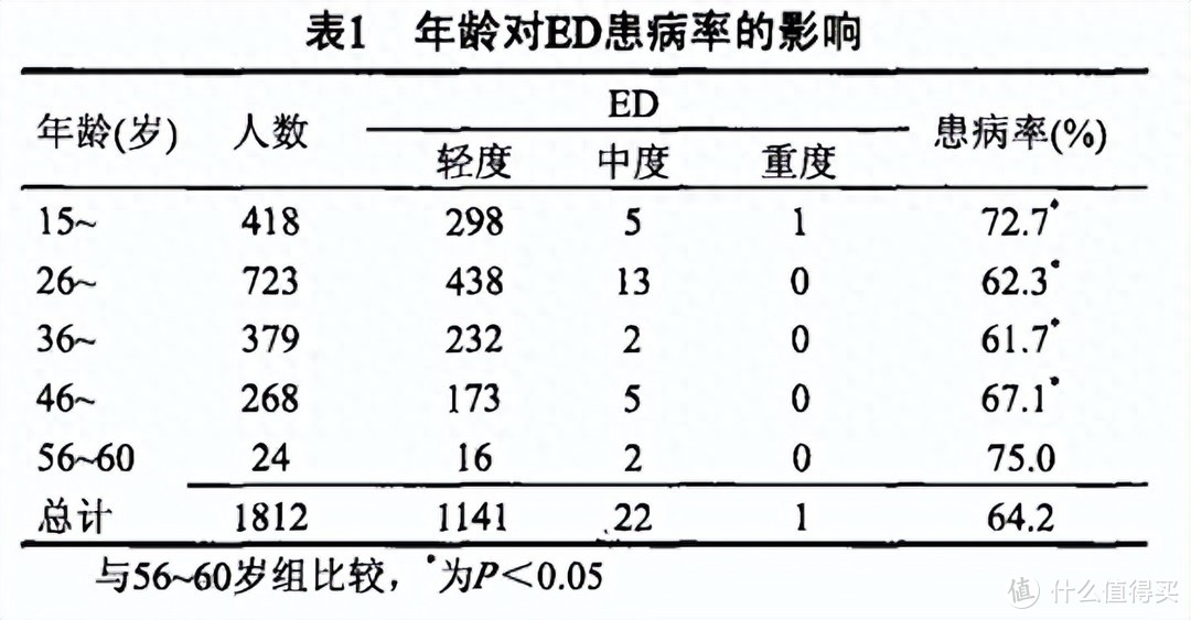 你认为两性关系中，什么最重要？