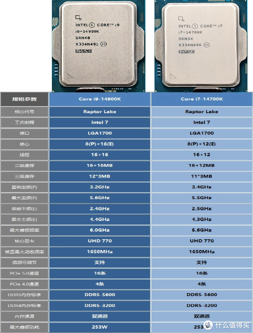 CPU提升毫无惊喜，主板性能则是令人振奋！intel 酷睿i9-14900K&微星790刀锋MAX