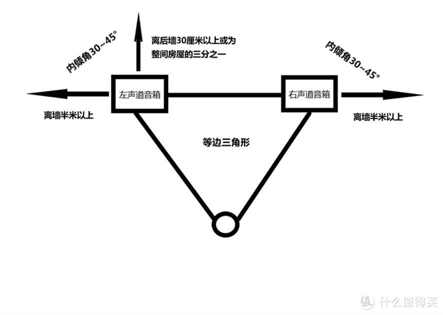 预热双11！100-600元多媒体音箱哪款更值得买