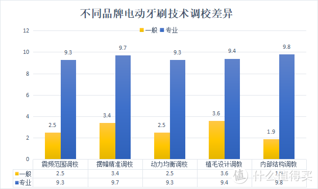 电动牙刷会刷坏牙齿吗？防范三大风险危害！