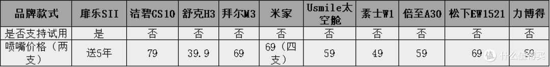 2023十款冲牙器测评详细数据对比！洁碧/扉乐/松下多款PK