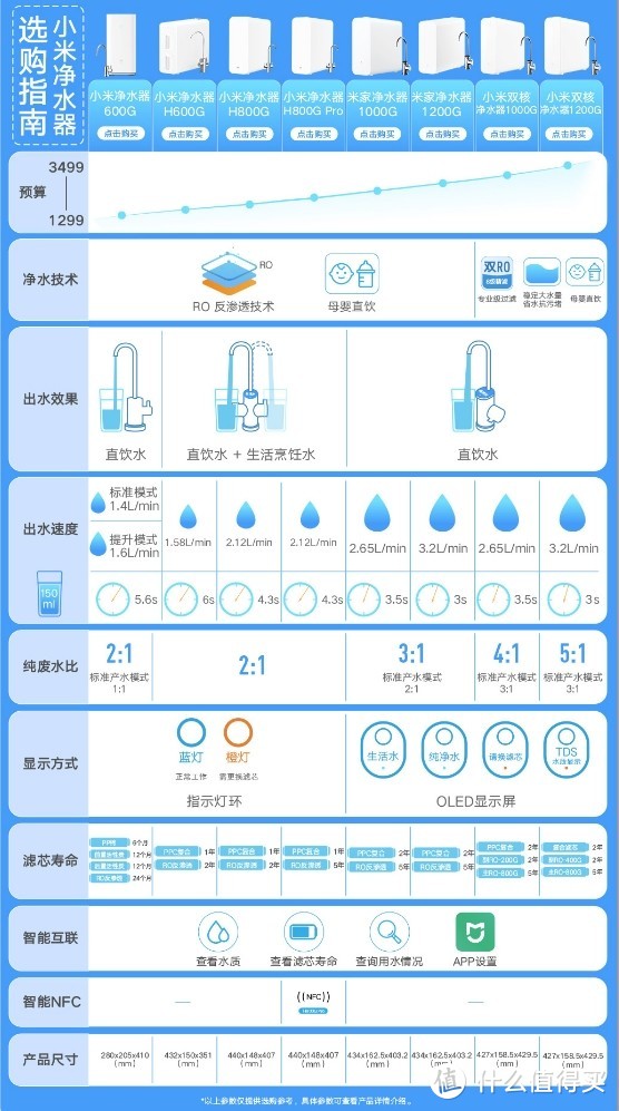 非即热功能的常见型号，最经典的就是第一款600G