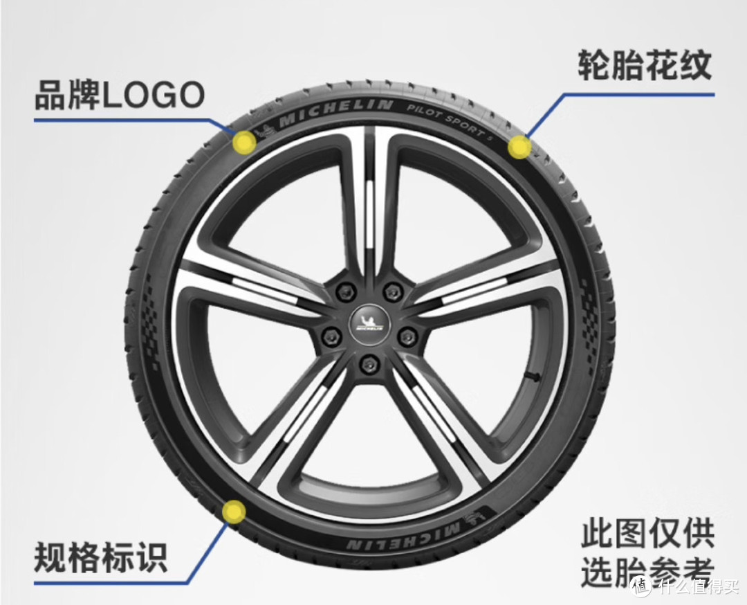 如何在网上选择适合的养车轮胎？关注要点与品牌区别解析！