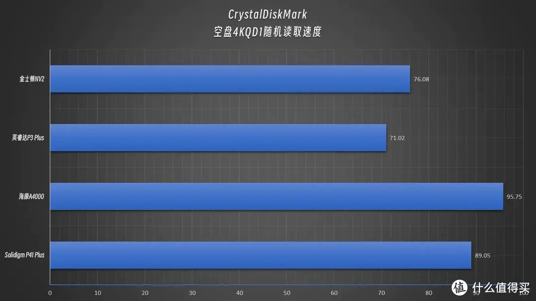 国产QLC颗粒继续YYDS？4款QLC SSD硬核横评，看看谁是性价比之王