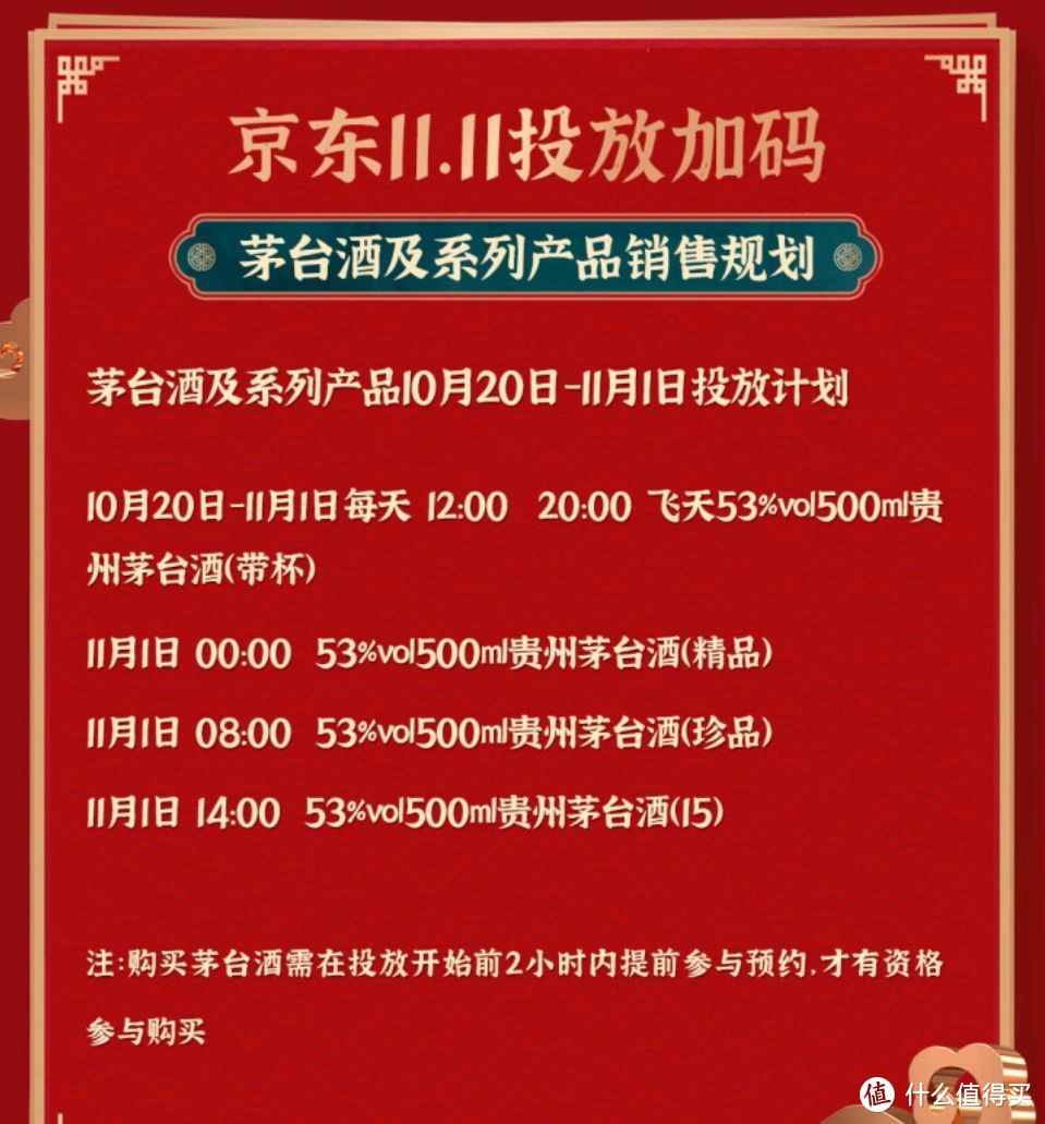 京东茅台放量，平安领9.9元出行券，中行信用卡30-10，建行双十一满减汇总