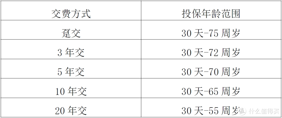 太保「鑫相随」，推荐这类人群投保