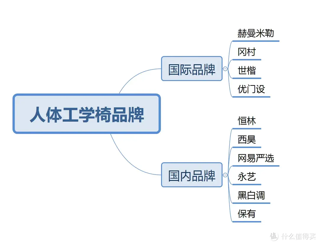 千元人体工学椅怎么选？恒林、网易、歌德利 、黑白调四款热门产品横评体验