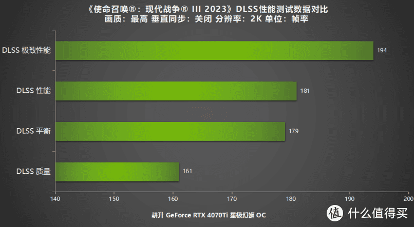 《使命召唤：现代战争 III 2023》公测，新内容焕发新魅力!耕升RTX40系列+DLSS 2全面测试！