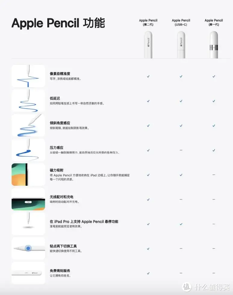 苹果偷偷发布全新iPad10、Apple Pencil，生产力提高还得看它！