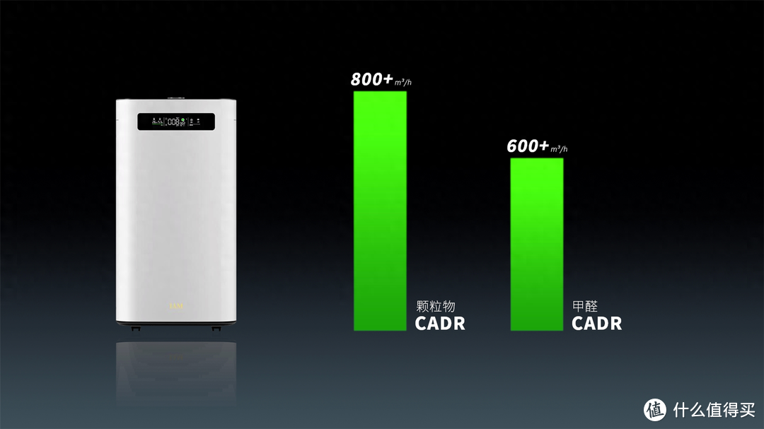 “醛”王出击！一块滤网用3年，IAM长效空气净化器M8 开箱评测