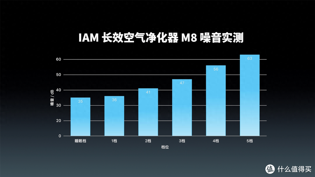 “醛”王出击！一块滤网用3年，IAM长效空气净化器M8 开箱评测