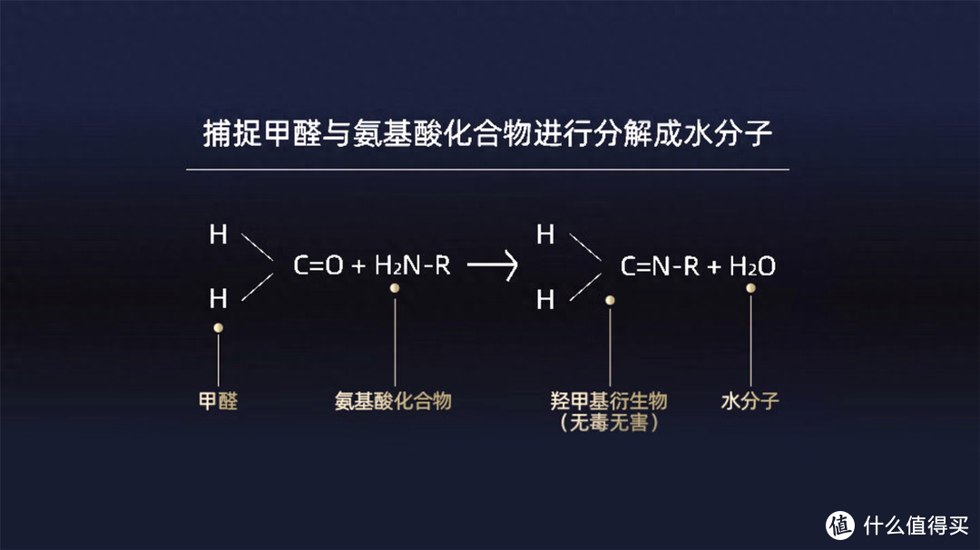 “醛”王出击！一块滤网用3年，IAM长效空气净化器M8 开箱评测