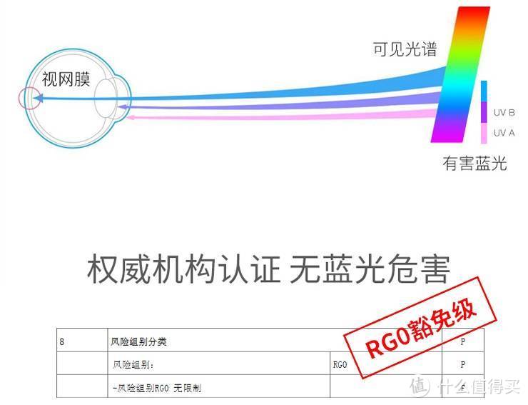 学生护眼灯什么牌子好推荐？双11护眼台灯品牌推荐