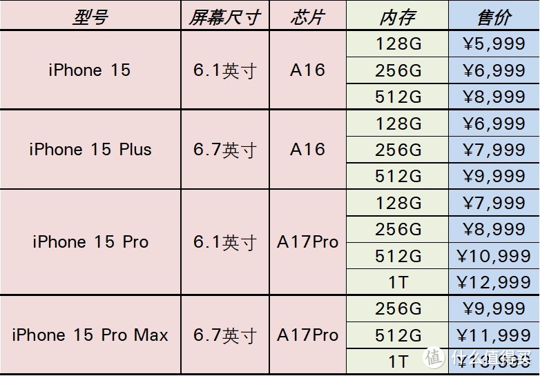 Apple iPhone 15系列和Huawei Mate 60系列官方价格对比