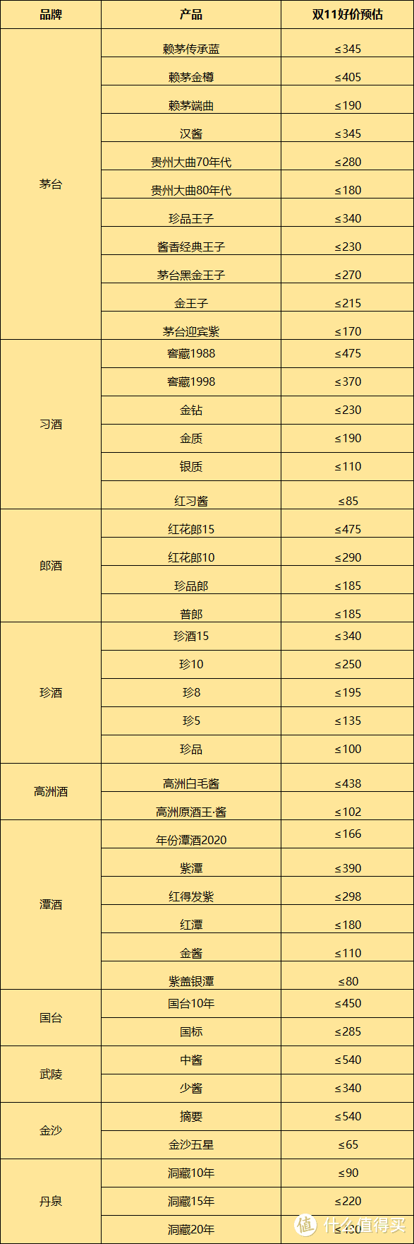 2023年双十一什么时候买酒最便宜？双11淘宝、天猫、京东购买攻略+超级红包攻略！建议收藏！