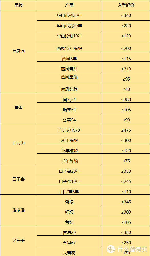 2023年双十一什么时候买酒最便宜？双11淘宝、天猫、京东购买攻略+超级红包攻略！建议收藏！