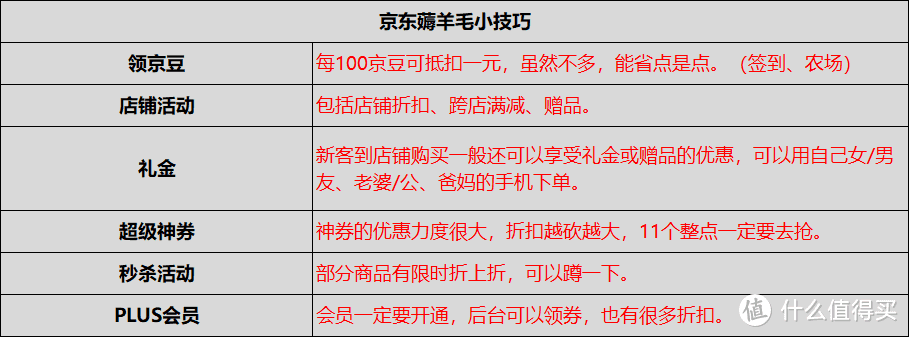 2023年双十一什么时候买酒最便宜？双11淘宝、天猫、京东购买攻略+超级红包攻略！建议收藏！