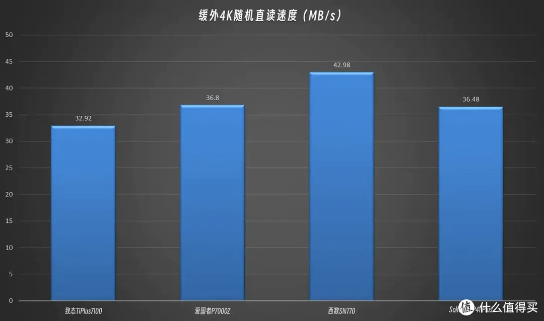 2TB的SSD还嫌小？2023年双11，4TB大容量SSD怎么选？